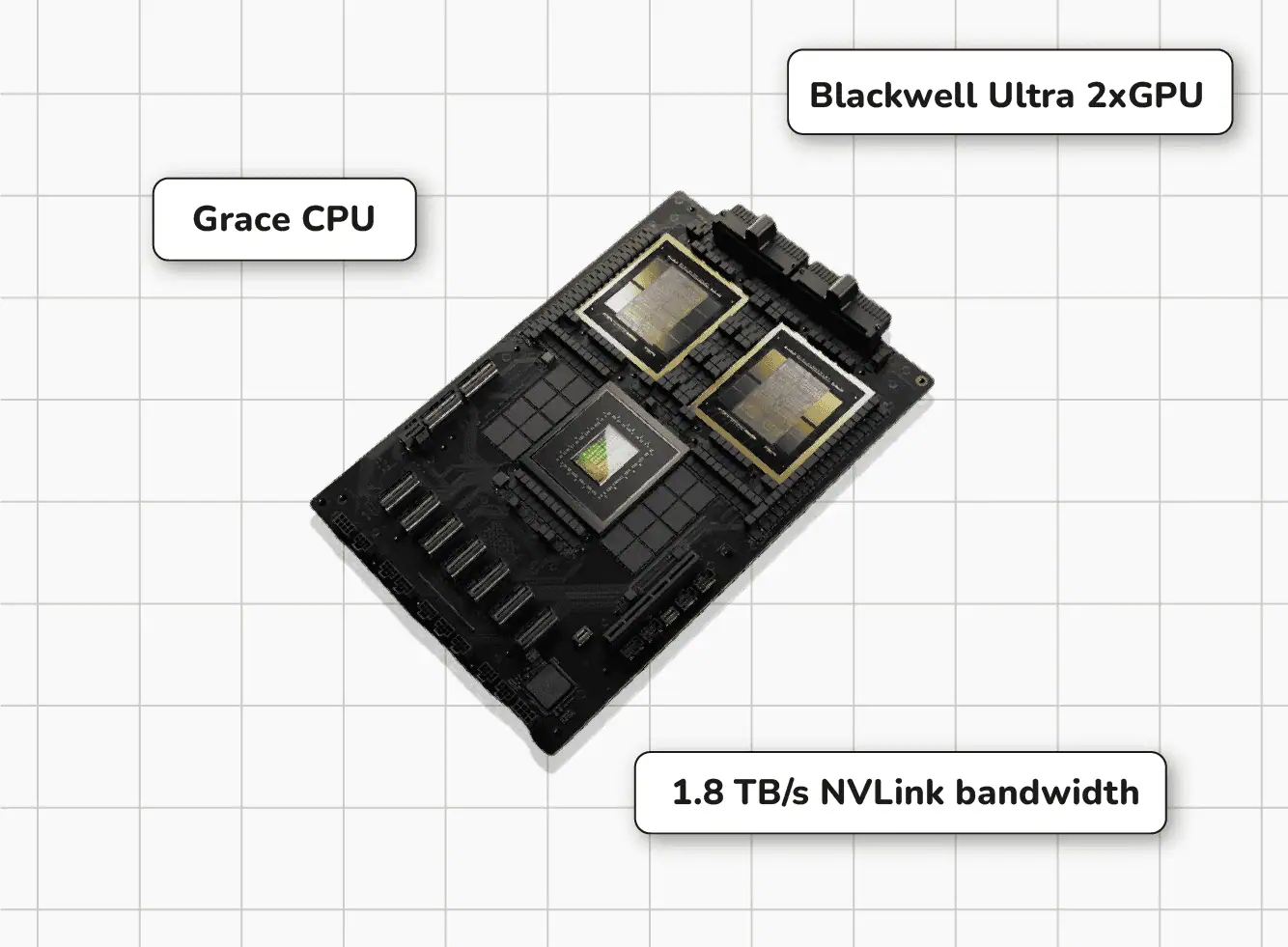 Rent NVIDIA HGX B200 | Cantech