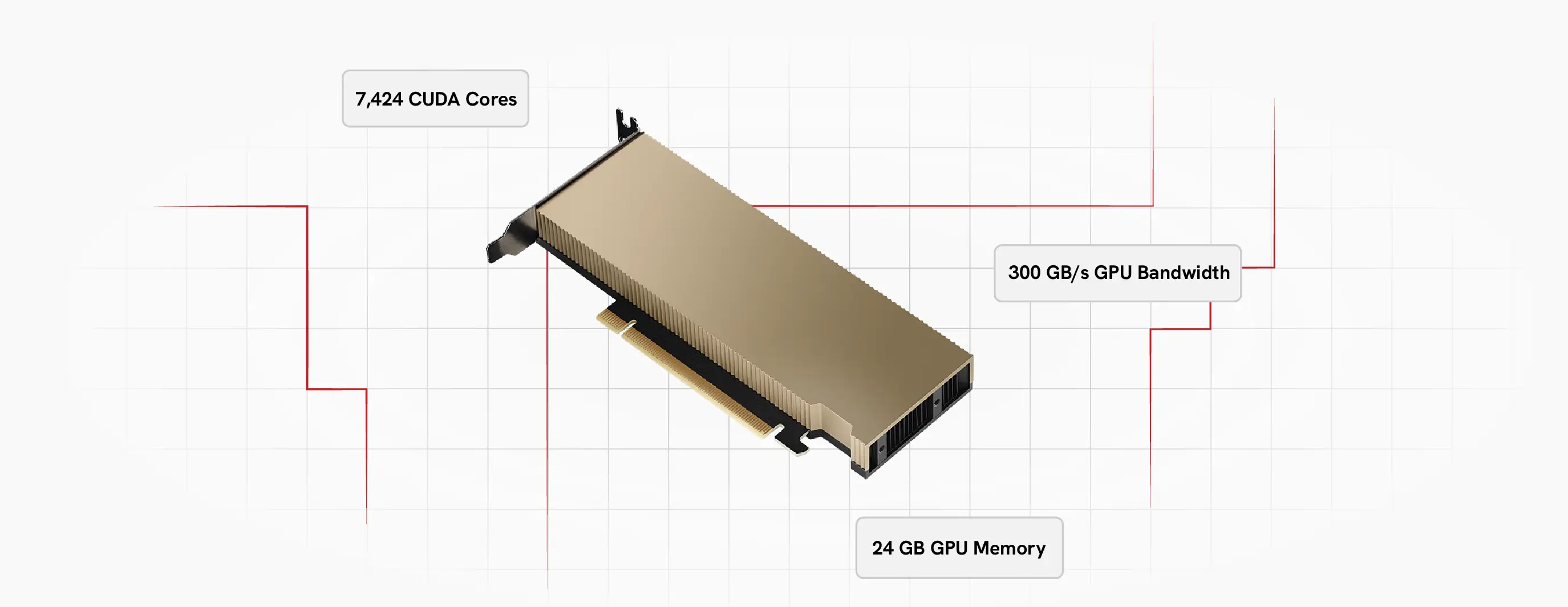 NVIDIA L4 GPU Specifications | Cantech