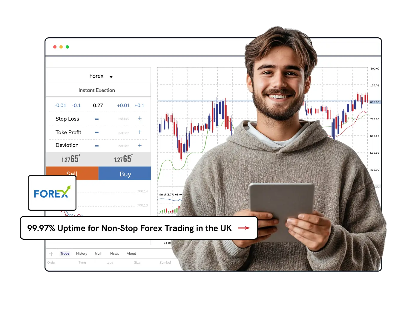 Forex VPS UK | Cantech