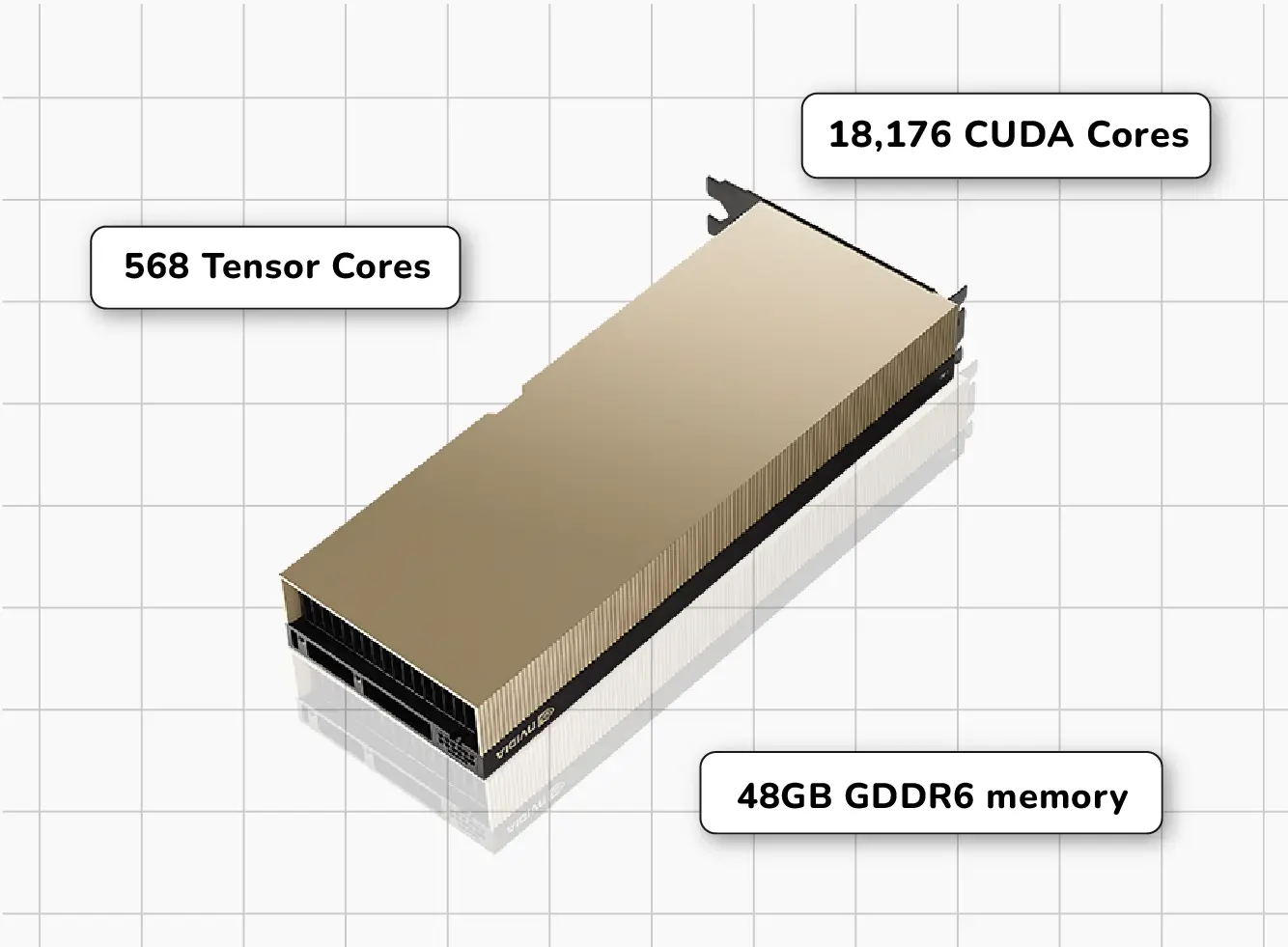 L40s Nvidia GPU UK | Cantech