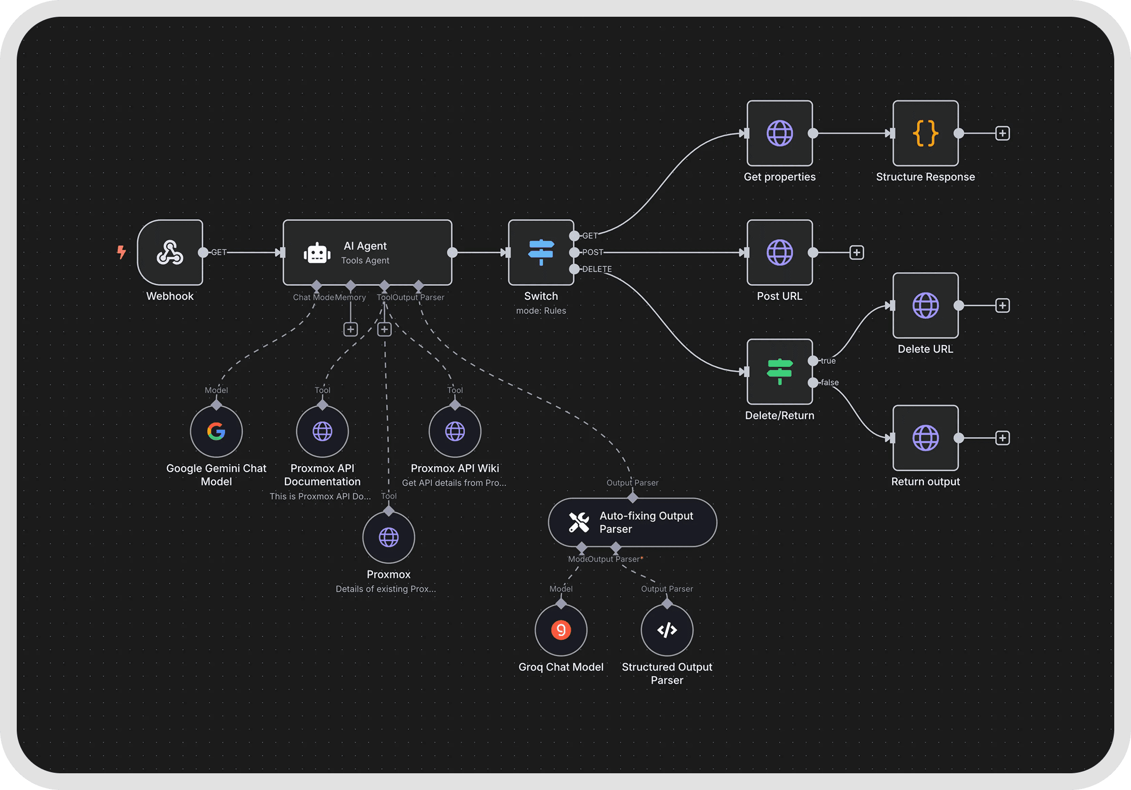 n8n Workflows | Cantech