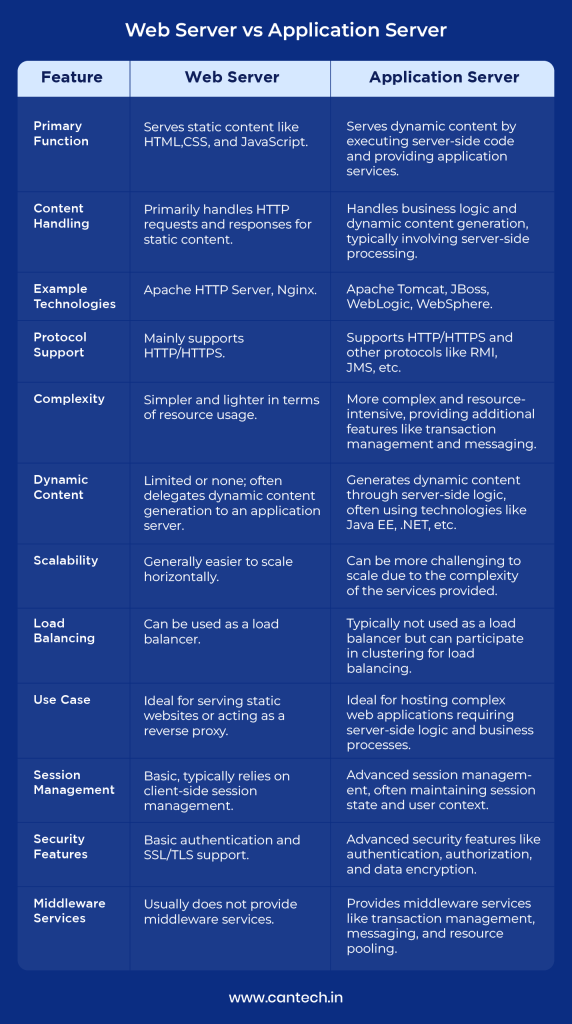 What is a Web Server? Web Server Definition