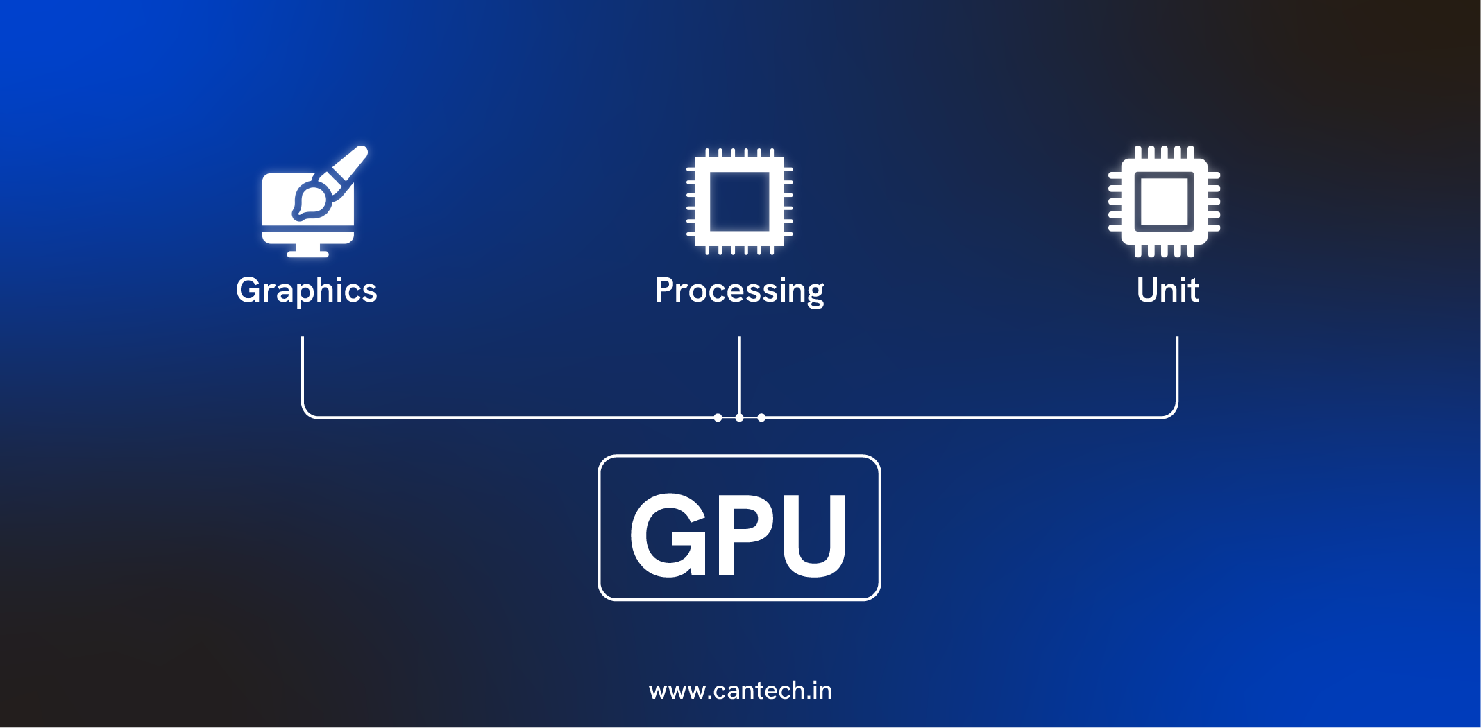 GPU Full Form