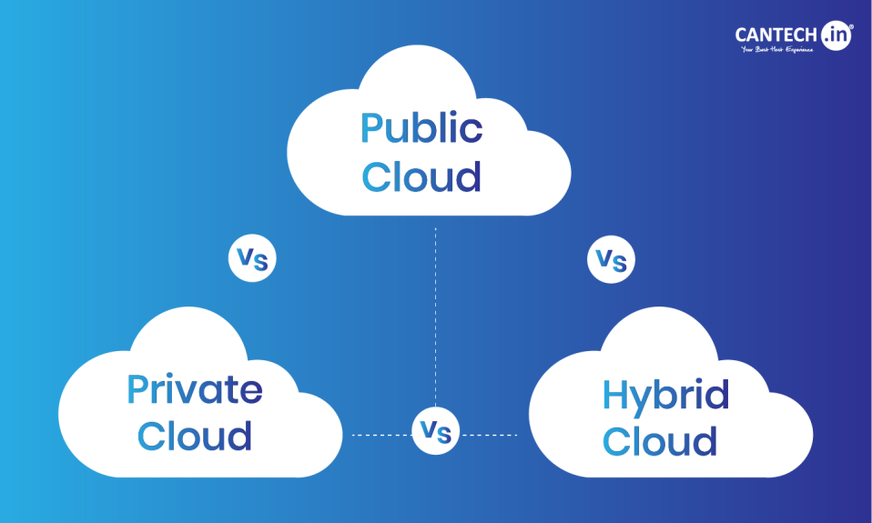 Public Cloud vs. Private Cloud vs. Hybrid Cloud