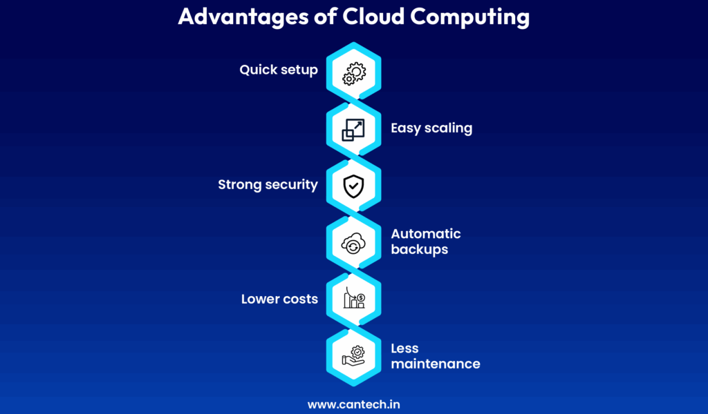 Advantages of Cloud Computing