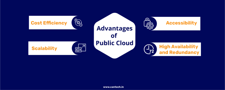 What is Public Cloud? Explore the Advantages of Public Cloud