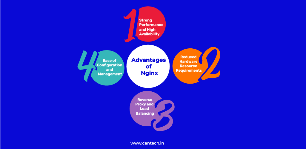Advantages-of-Nginx