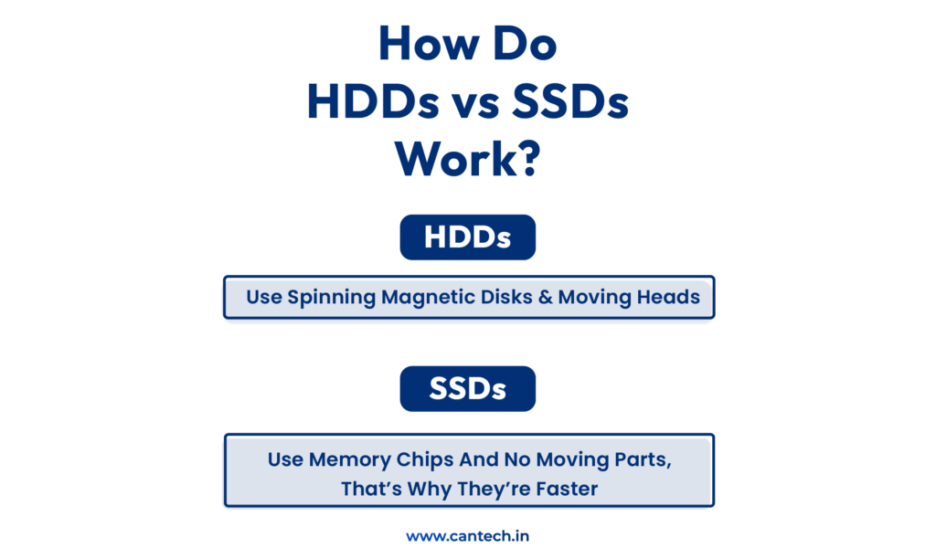 How do SDD vs. HDD Work?