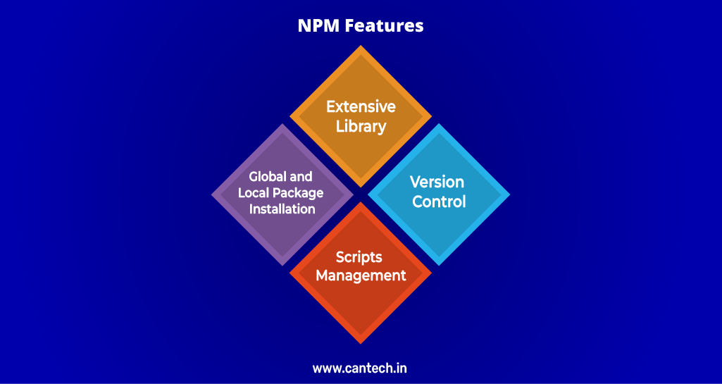 NPM-Features