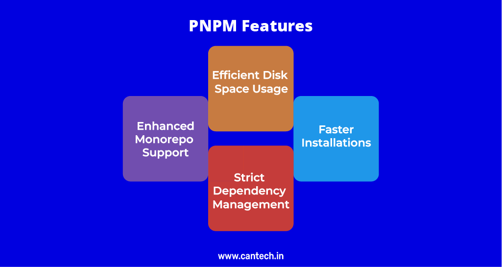pnpm-features