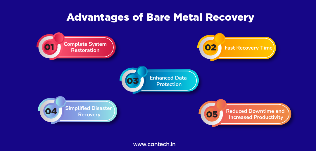 Advantages of Bare Metal Recovery