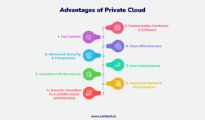 Advantages of Private Cloud | Benefit of Private Cloud