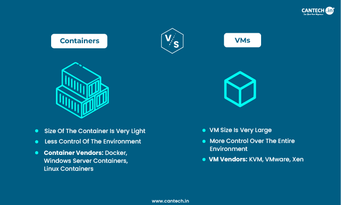 Containers Vs VMs