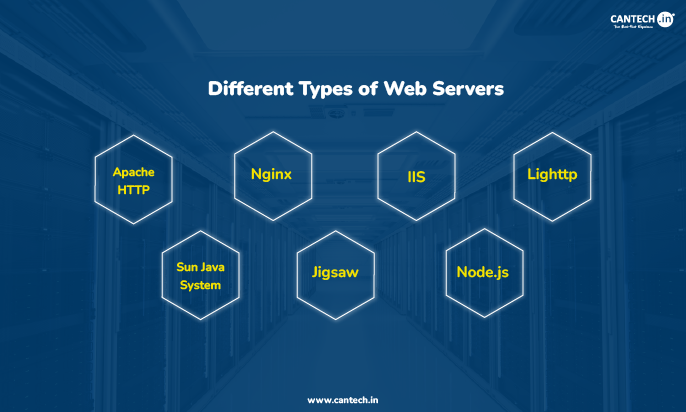 Different Types of Web Servers