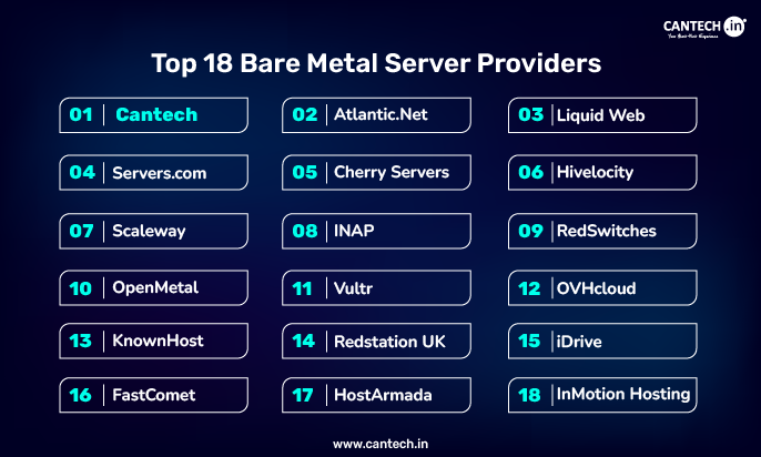 Top 18 Bare Metal Server Providers