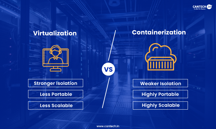 Virtualization vs Containerization | Cantech
