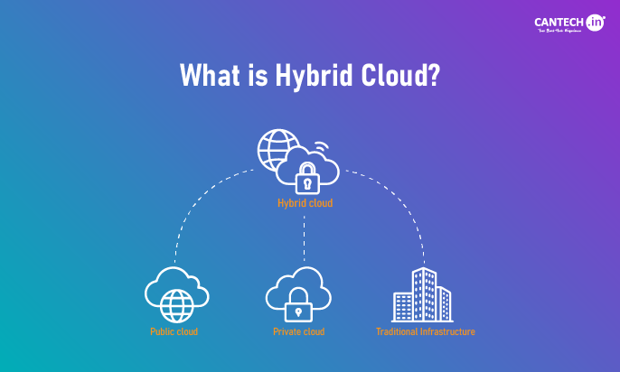 What is Hybrid Cloud?