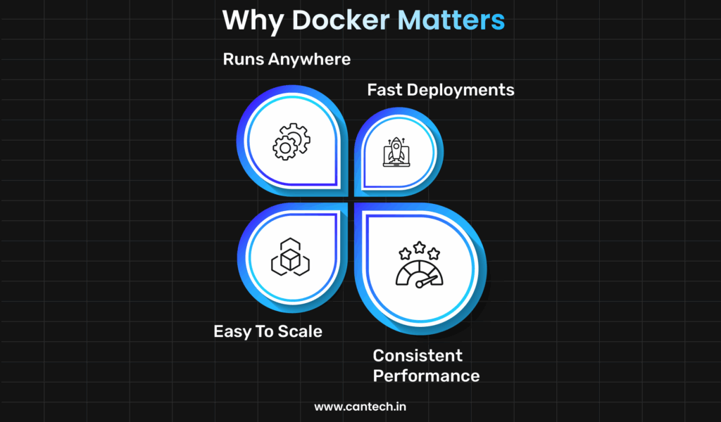 Why Docker Matters