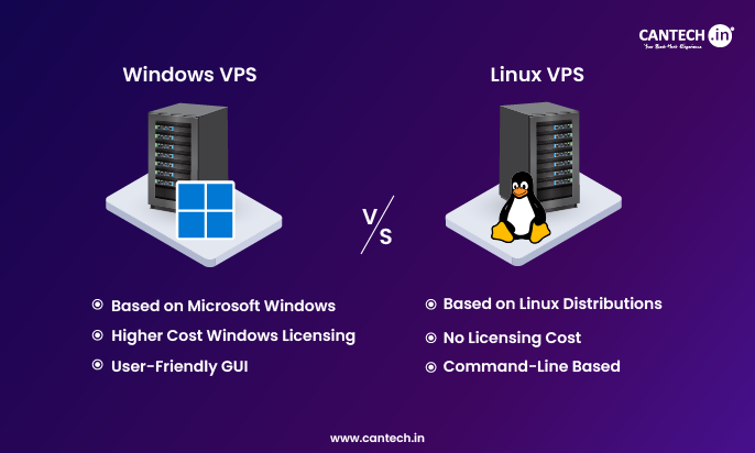 Windows vs Linux VPS