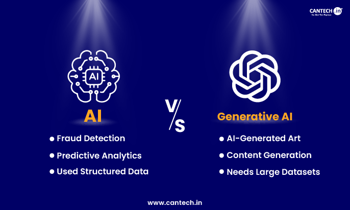 Difference Between AI and Generative AI