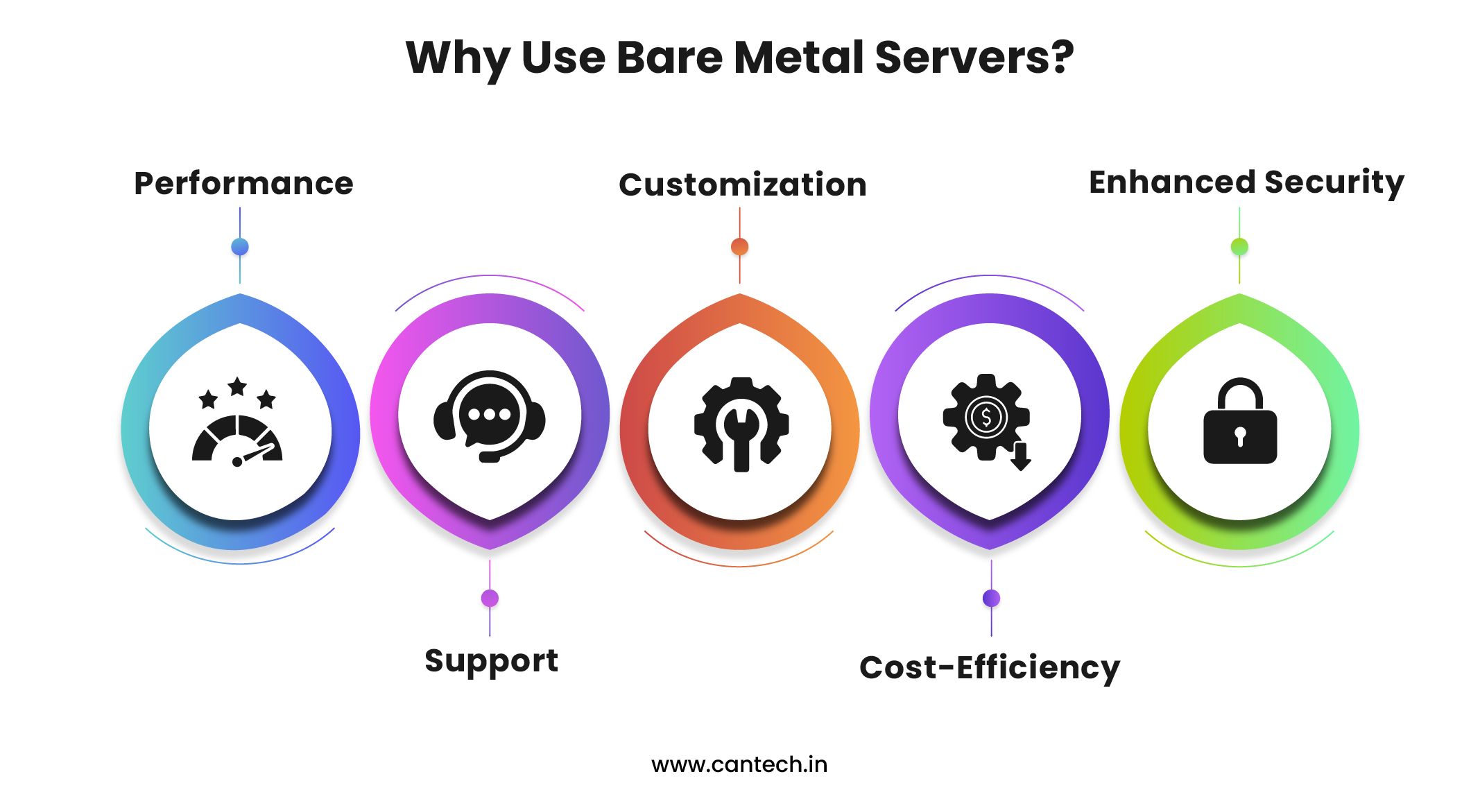 Why Use Bare Metal Servers