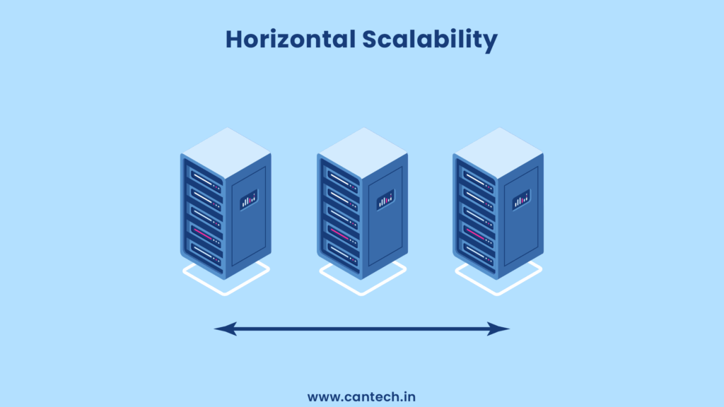 Horizontal Scalability