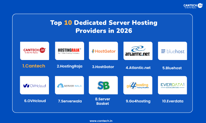 Top 10 Dedicated Server Hosting Providers in 2026