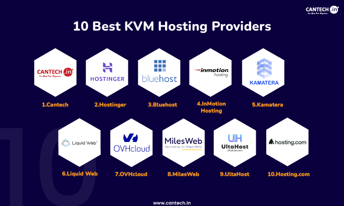 10 Best KVM Hosting Providers
