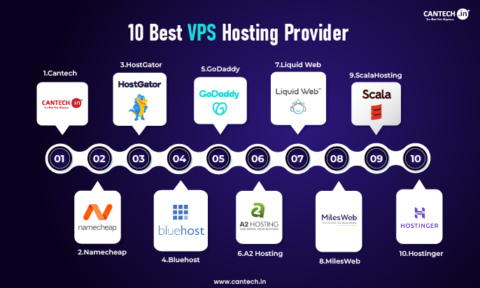 10 Best VPS Hosting Providers 2026