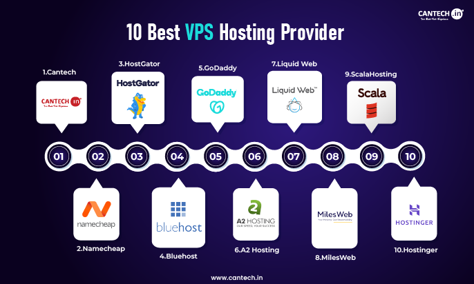 10 Best VPS Hosting Providers