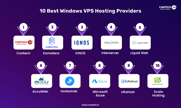 10 Best Windows VPS Hosting Providers