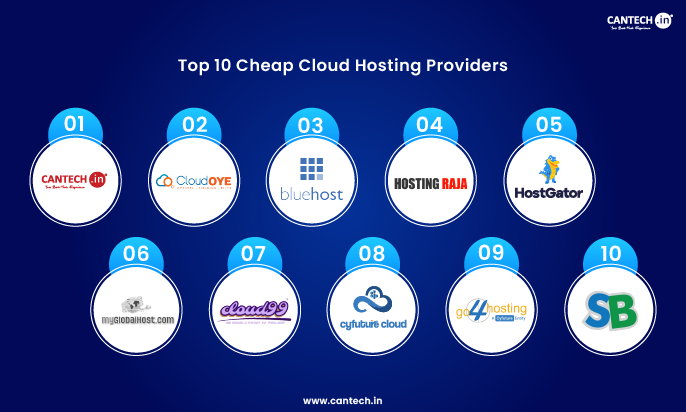 Top 10 Cheap Cloud Hosting Providers