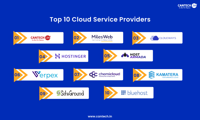 Top 10 Cloud Service Providers