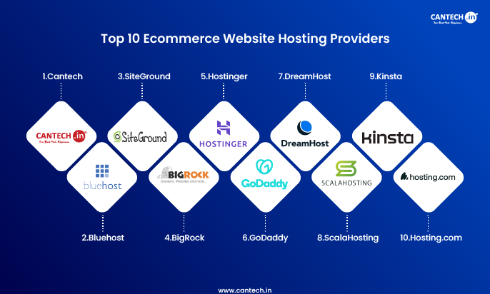 Top 10 Ecommerce Website Hosting Providers