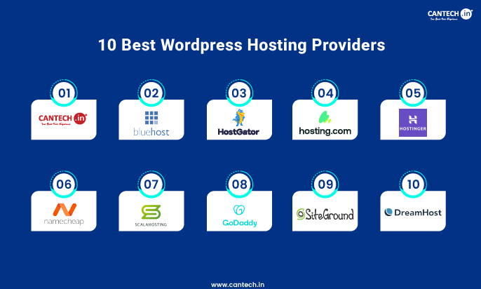 Best WordPress Hosting Providers