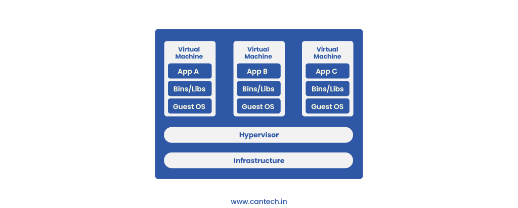 virtual machine 