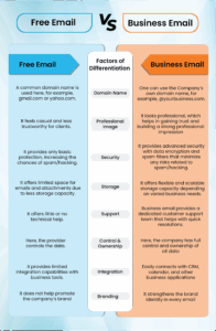 Free Emails VS Business Emails