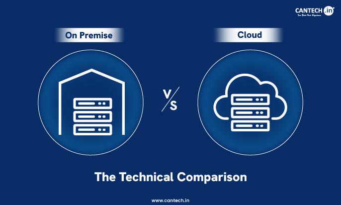 On Premise vs Cloud