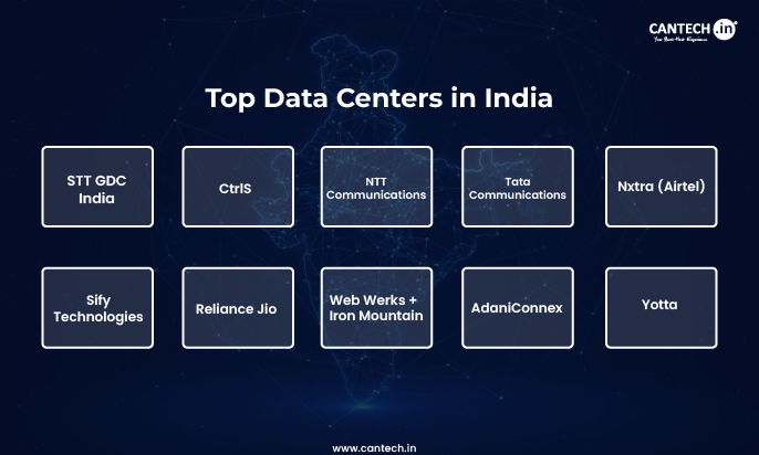 Top Data Center Companies in India