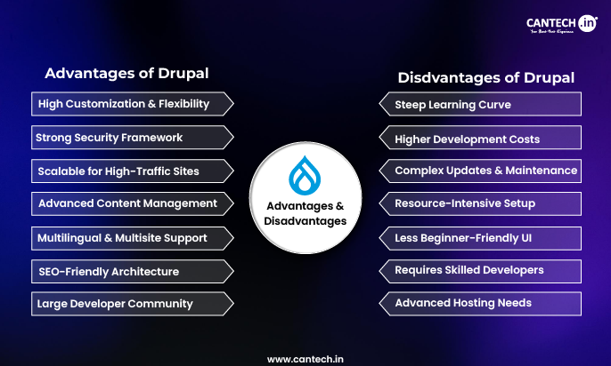 Advantages & Disadvantages of Drupal