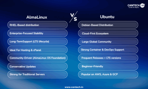AlmaLinux vs Ubuntu: Key Differences and Server Comparison