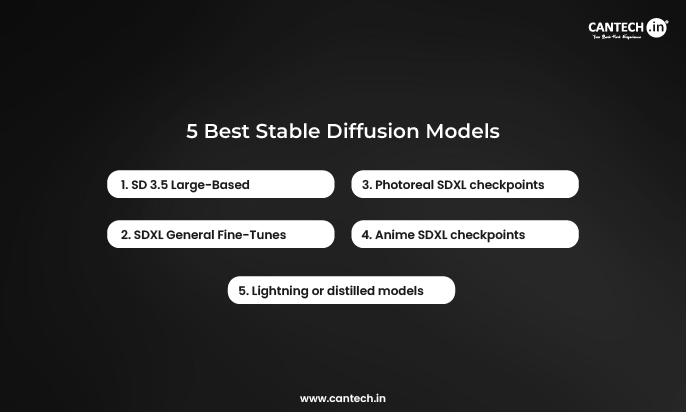 5 Best Stable Diffusion Models