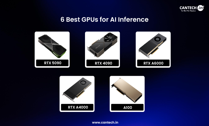 6 Best GPUs for AI Inference