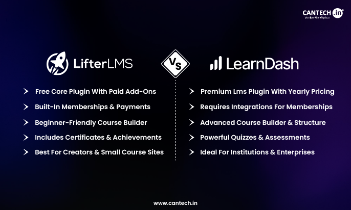 LifterLMS vs LearnDash