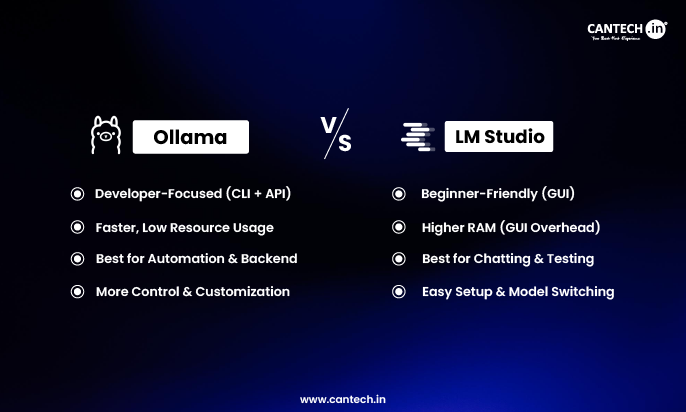 Ollama vs LM Studio