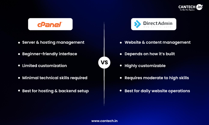 cPanel vs Admin Panel