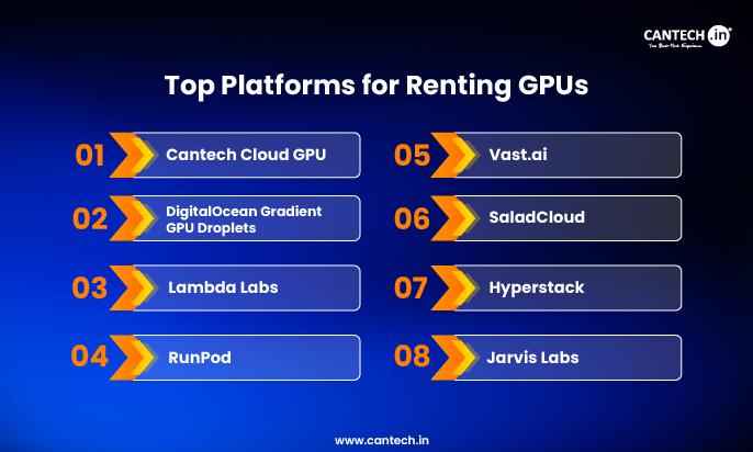 Top Platforms for Renting GPUs