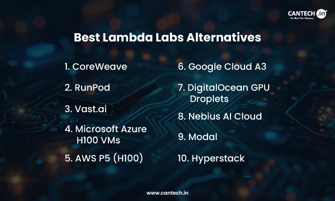 Best Lambda Labs Alternatives