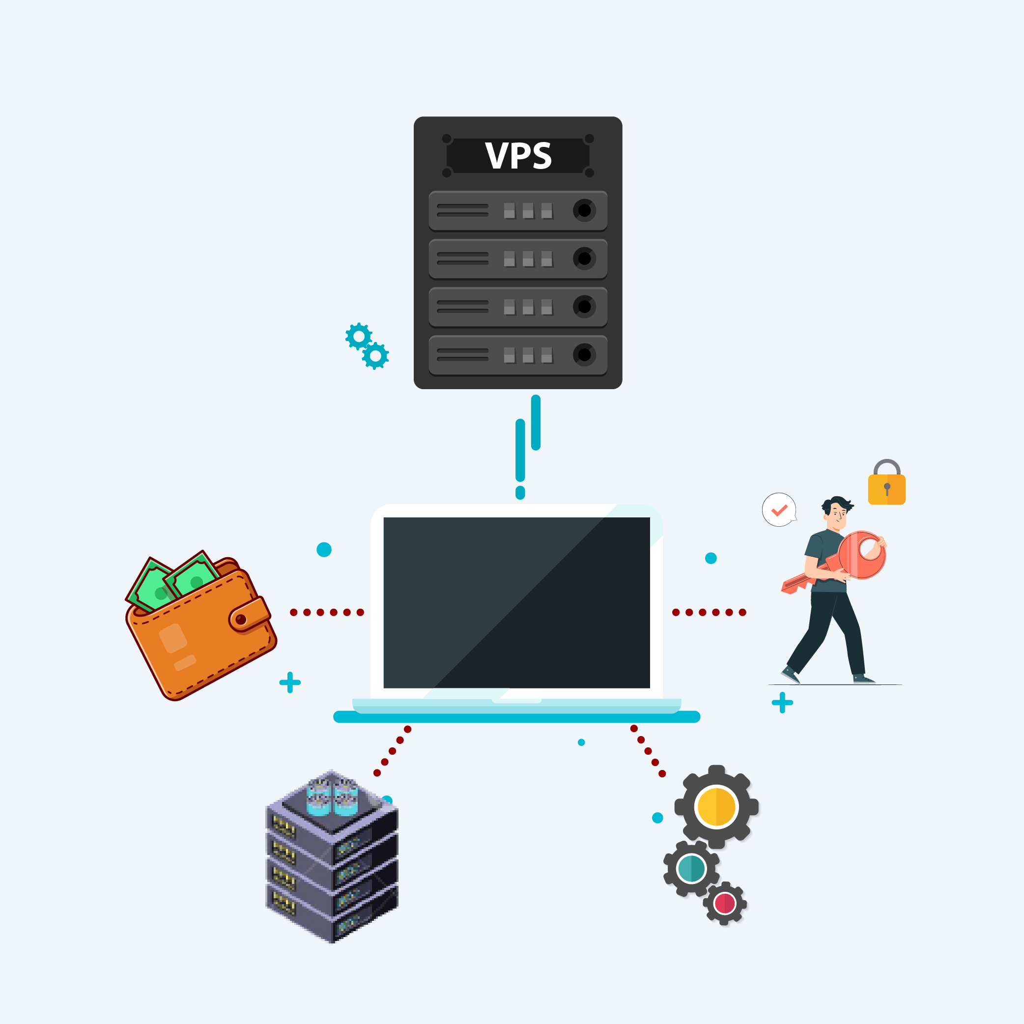 VPS Features
