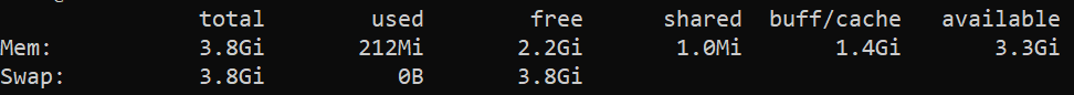 ubuntu swap memory